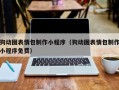 吴忠狗动图表情包制作小程序（狗动图表情包制作小程序免费）